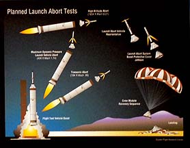 Planned Launch Abort Tests